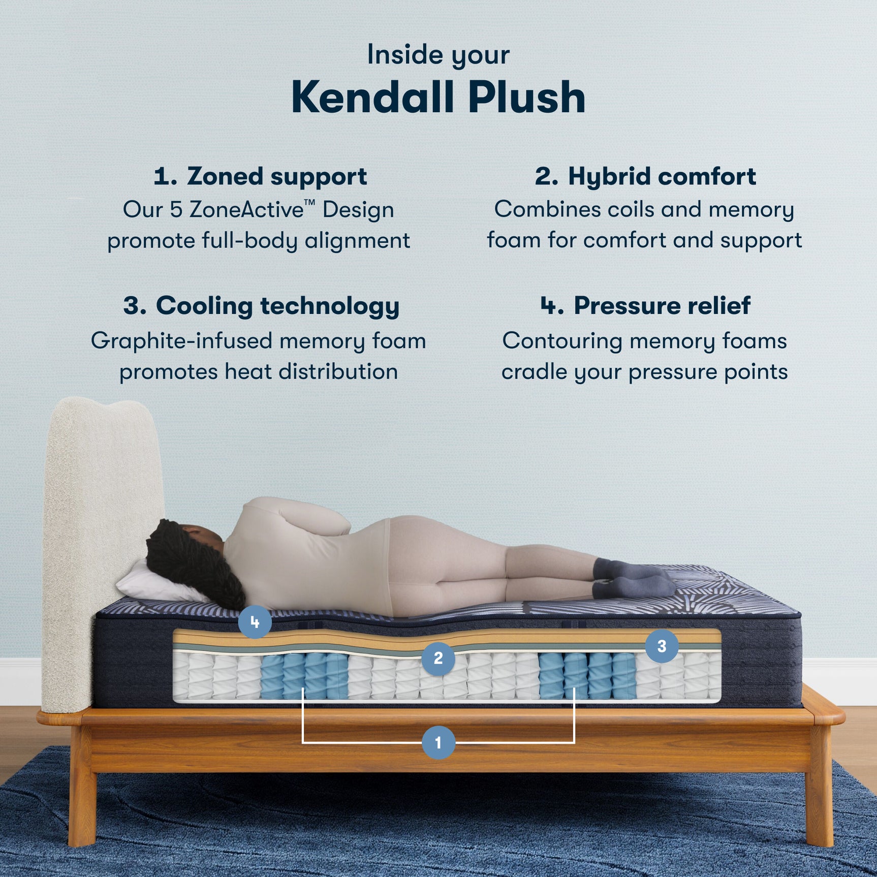 Perfect Sleeper X Kendall 13" Dark Blue/Black Hybrid Full Plush Mattress - Ornate Home