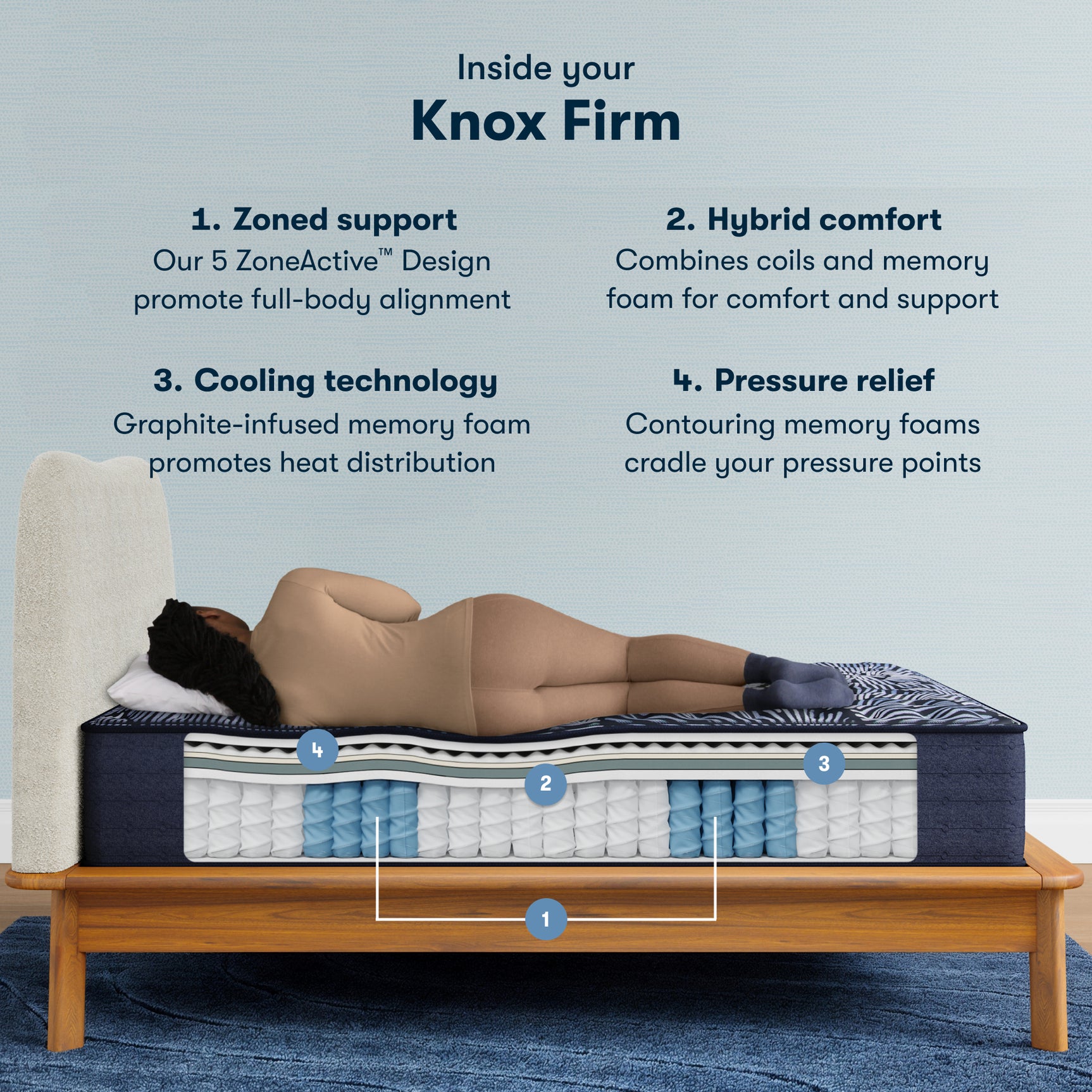 Perfect Sleeper X Knox 13.5" Dark Blue/Black Hybrid King Firm Mattress - Ornate Home