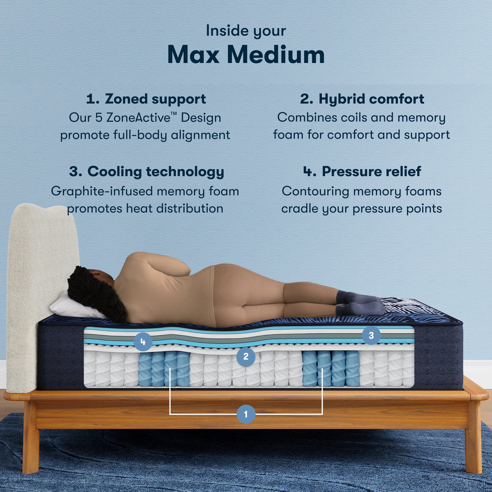 Perfect Sleeper X Max 14.25" Dark Blue/Black Hybrid Twin XL Medium Mattress - Ornate Home