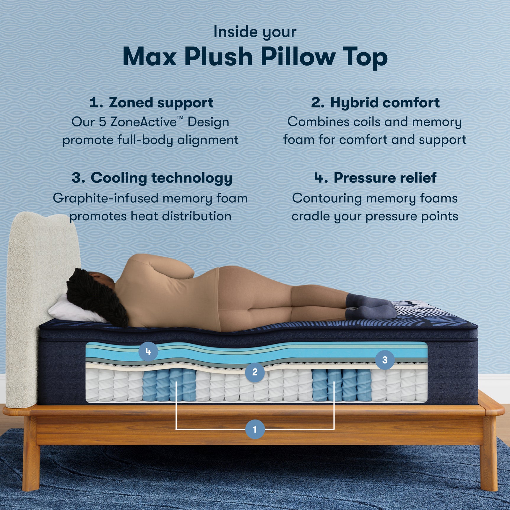 Perfect Sleeper X Max 15" Dark Blue/Black Hybrid Twin XL Plush Pillow Top Mattress - Ornate Home