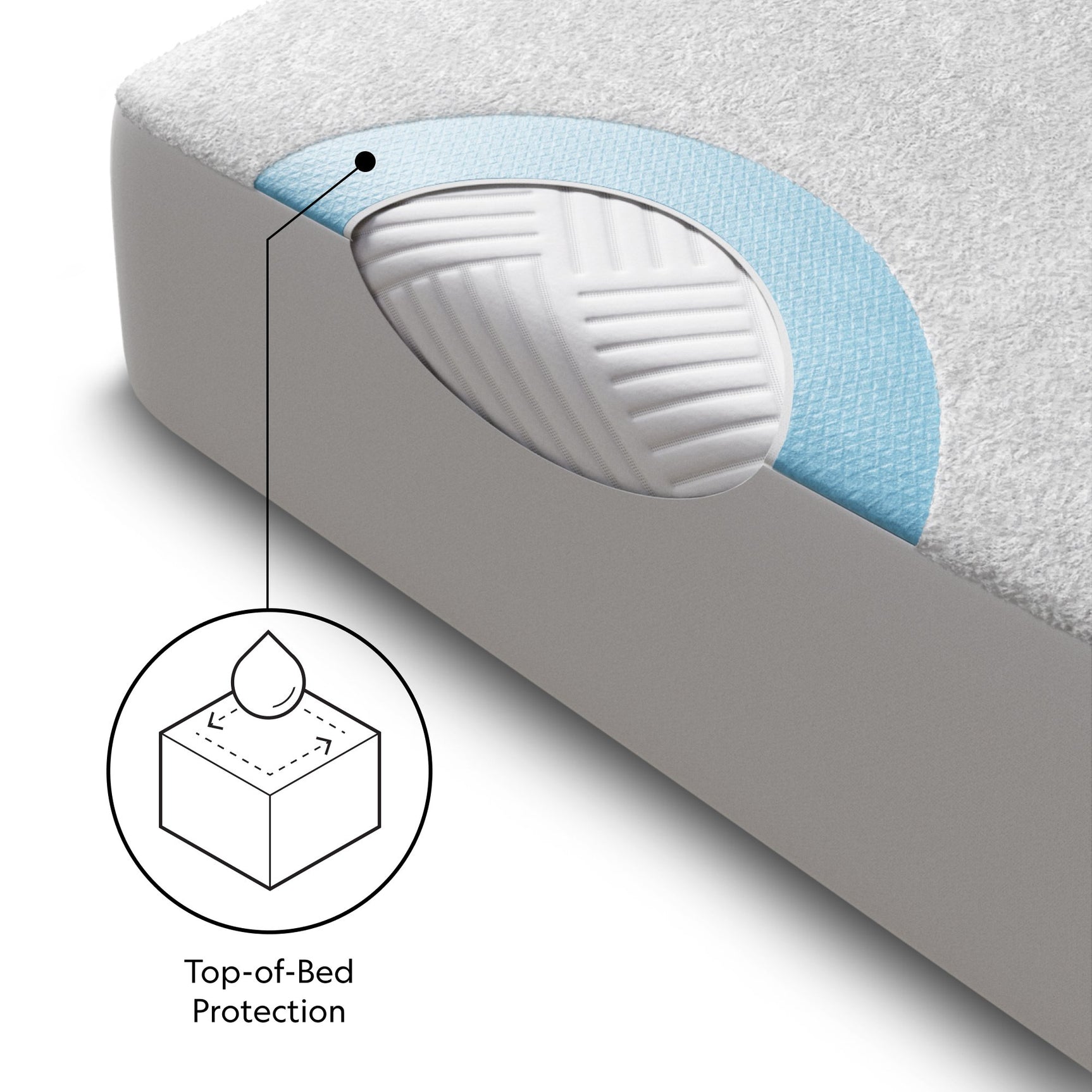 Prime Comfor White King Mattress Protector - Ornate Home