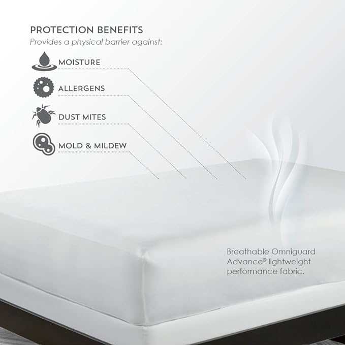 Purecare CELLIANT® Recovery Mattress Protector - Ornate Home
