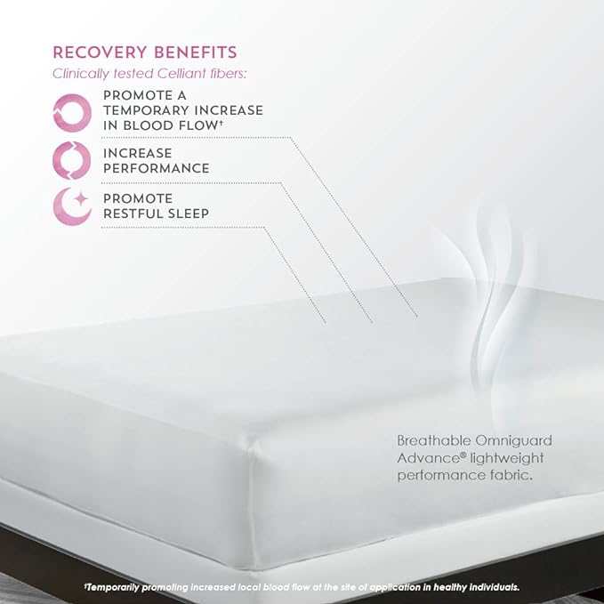 Purecare CELLIANT® Recovery Mattress Protector - Ornate Home