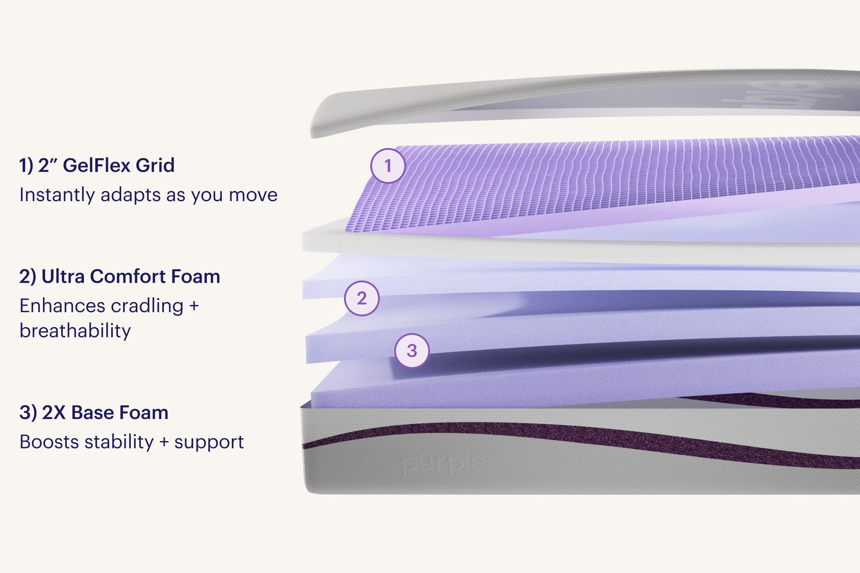 Purple Plus White Cal King Mattress - Ornate Home