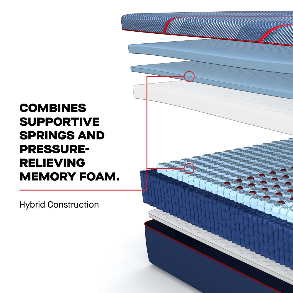 Sealy® Posturepedic® Elite High Point II Hybrid Medium Mattress - Ornate Home