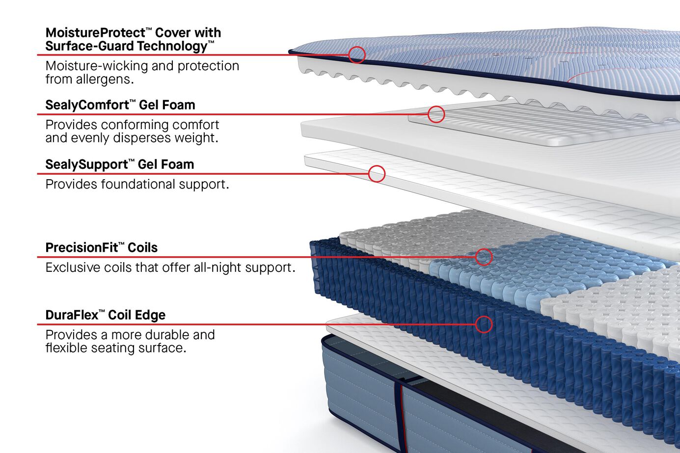 Sealy® Posturepedic® Paterson II Ultra Firm Mattress - Ornate Home