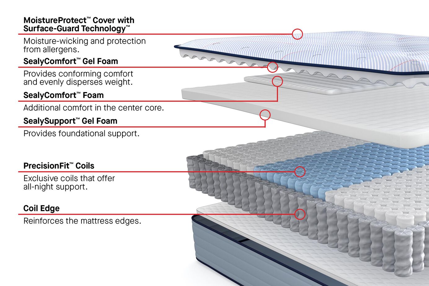 Sealy® Posturepedic® Spring Medina II Firm Mattress - Ornate Home