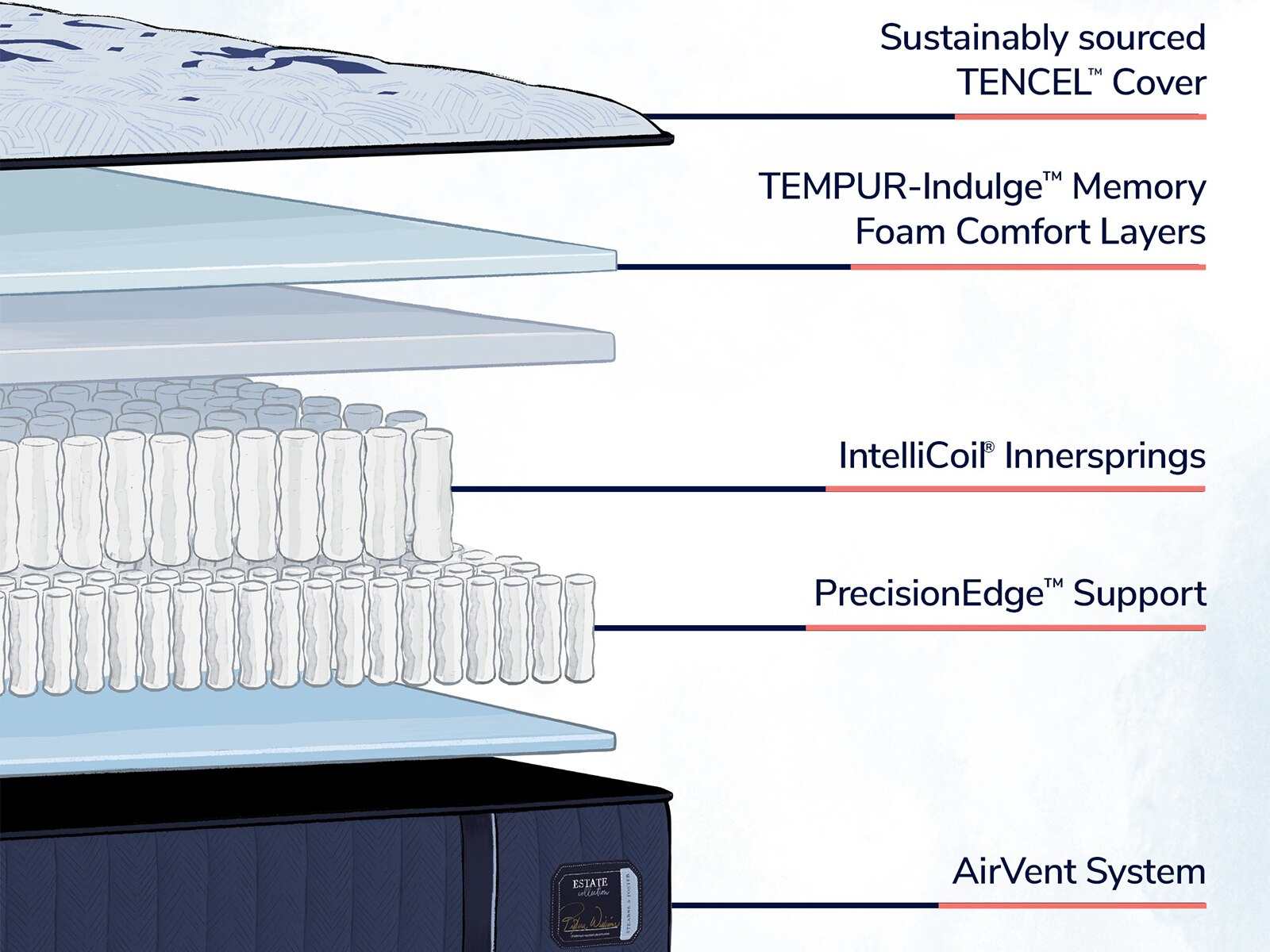 Stearns & Foster® Estate Ultra Firm Mattress - Ornate Home