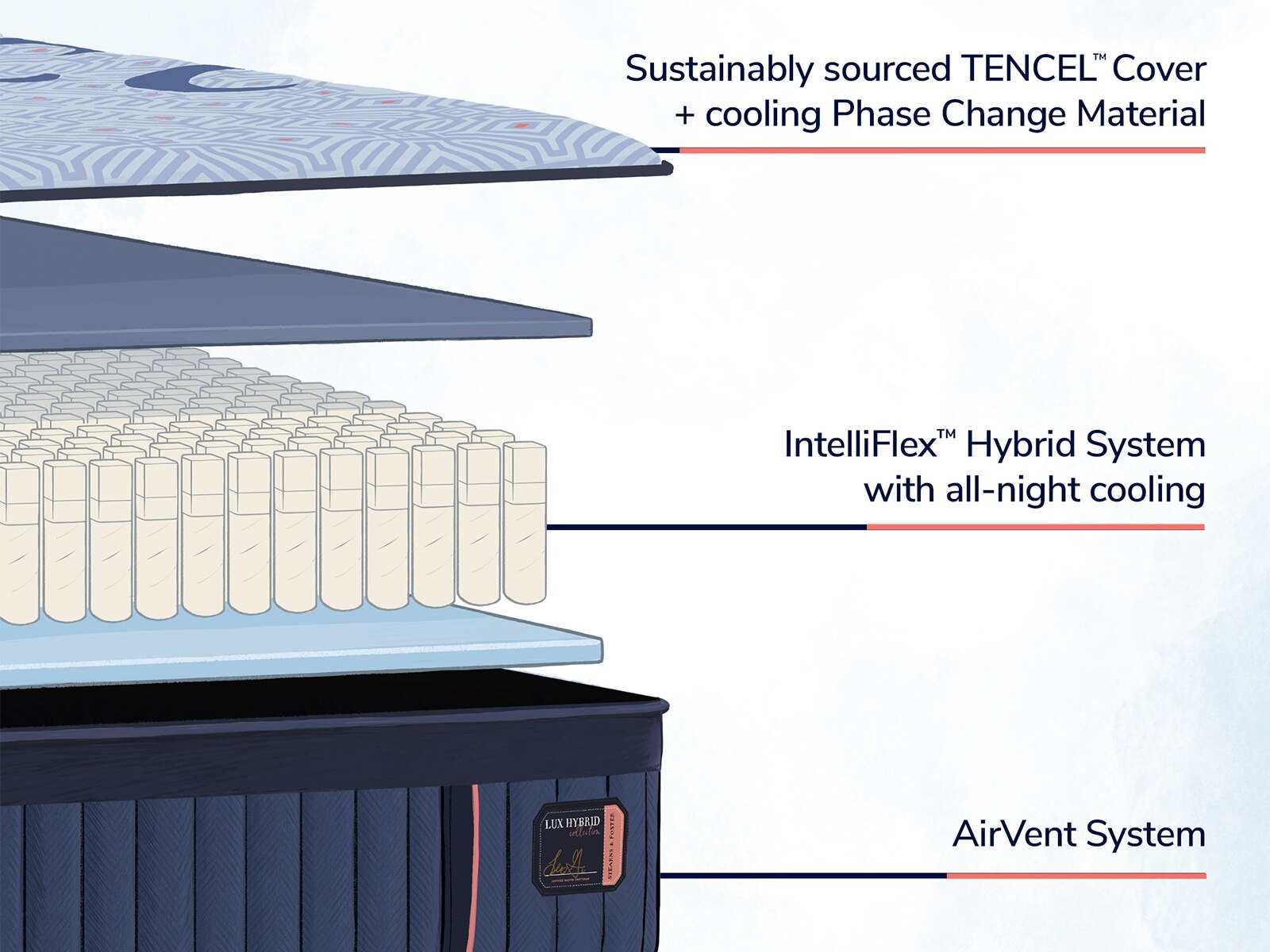 Stearns & Foster® Lux Hybrid Firm Mattress - Ornate Home