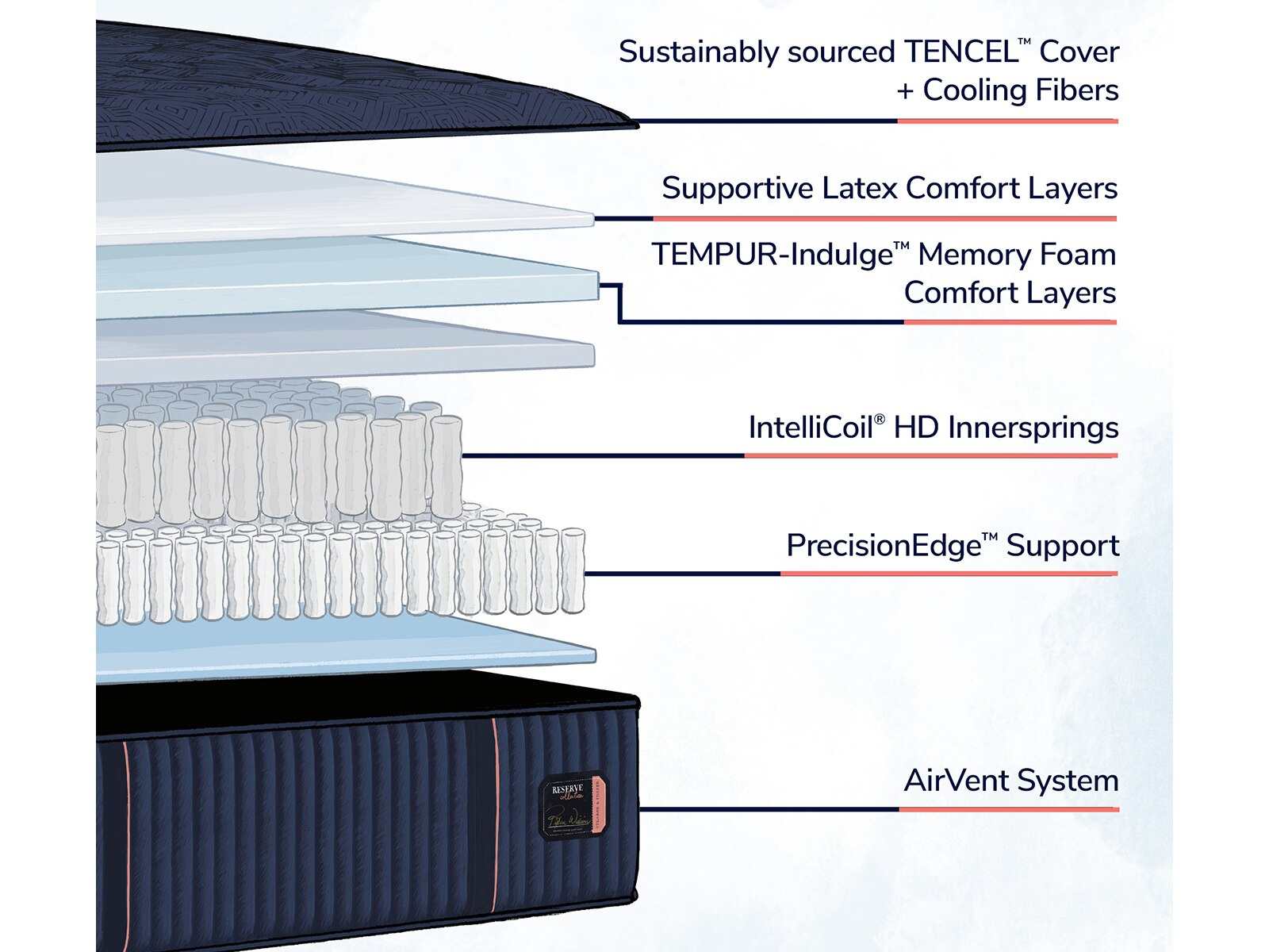Stearns & Foster® Reserve Medium Mattress - Ornate Home