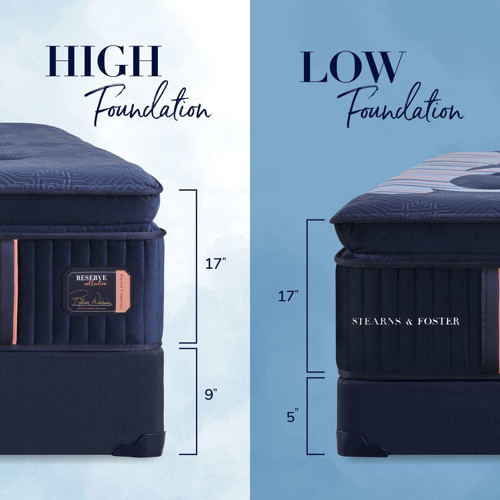 Stearns & Foster® Reserve Soft Pillowtop Mattress - Ornate Home