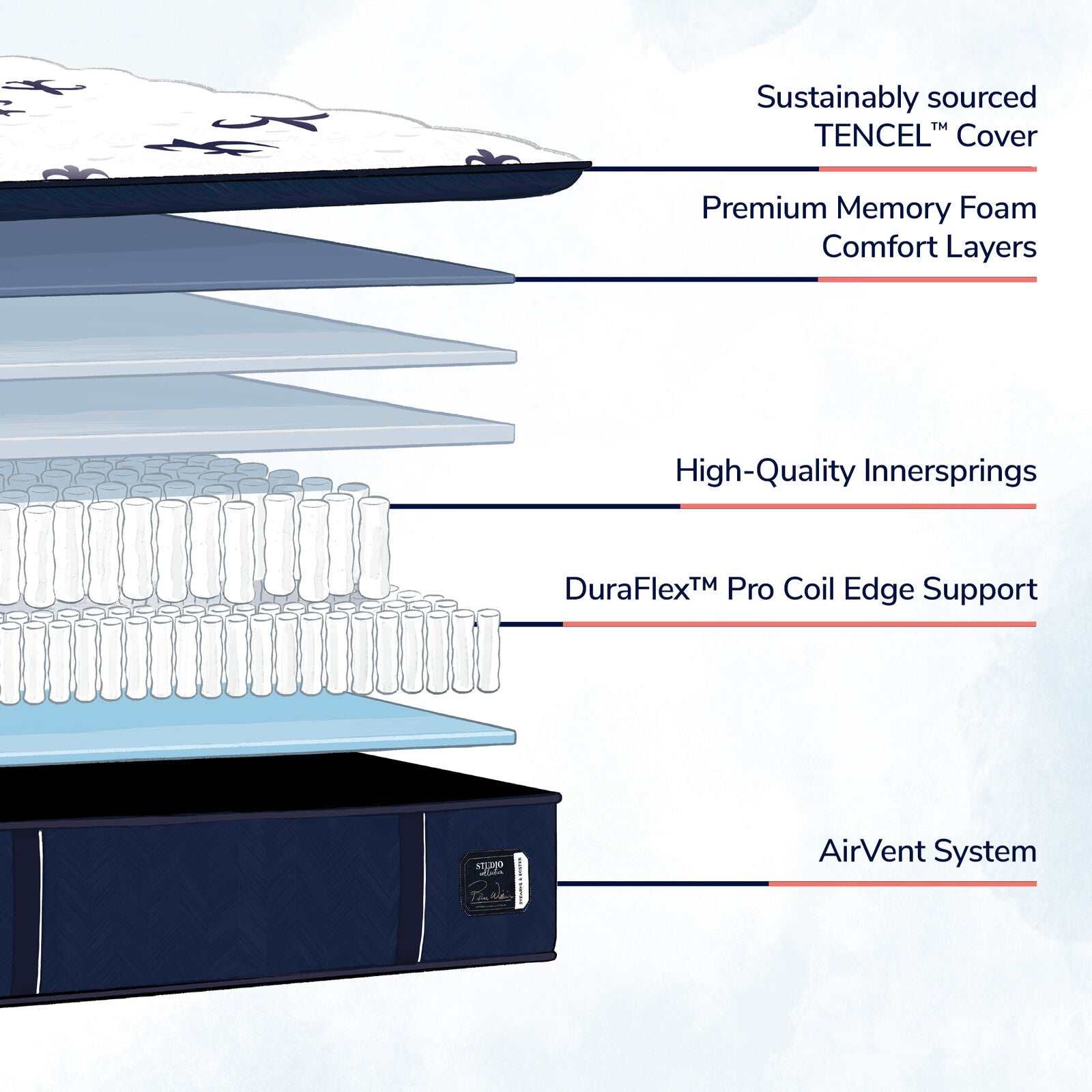 Stearns & Foster® Studio Medium Pillowtop Mattress - Ornate Home
