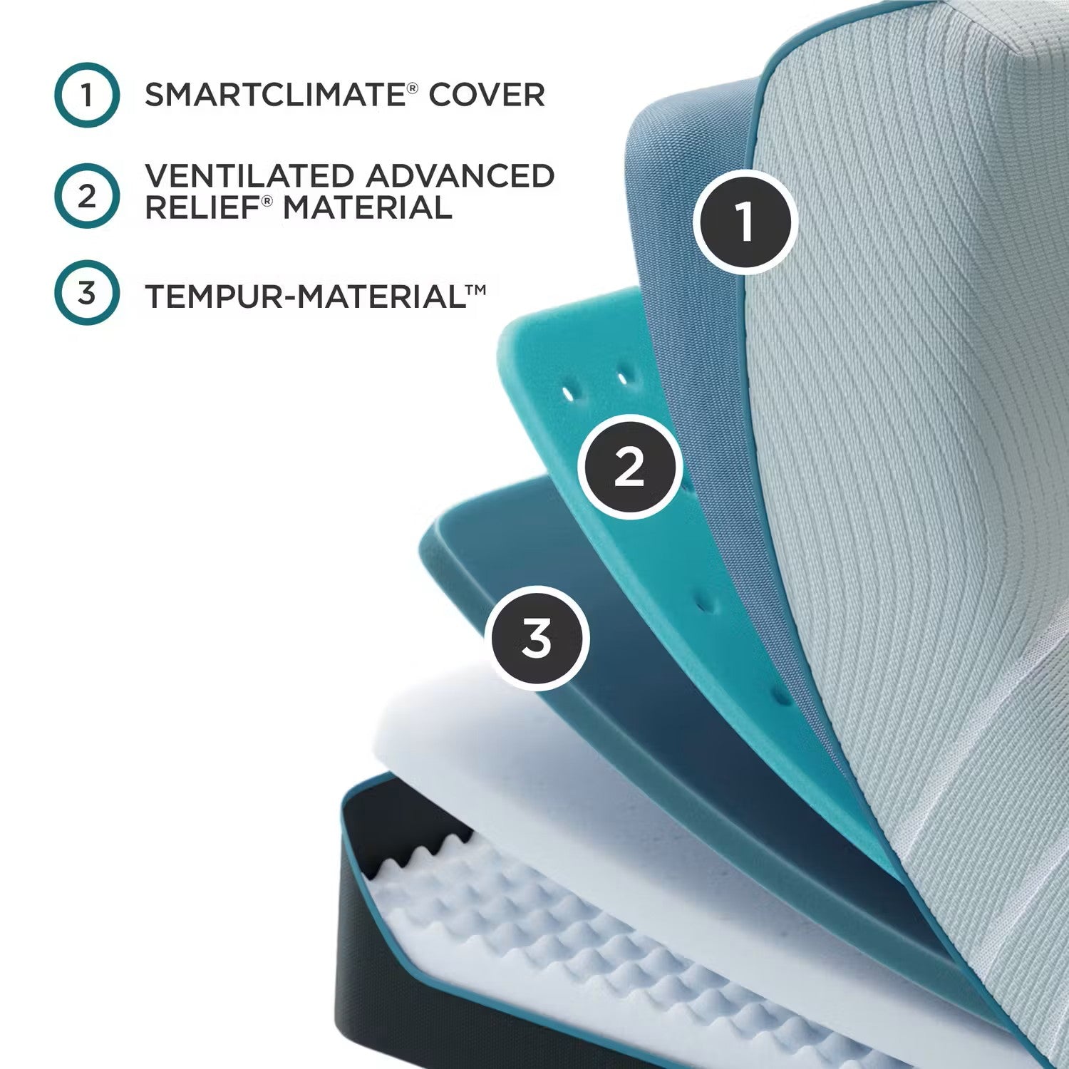 TEMPUR-ProAdapt 2.0 Soft ™ Mattress - Ornate Home