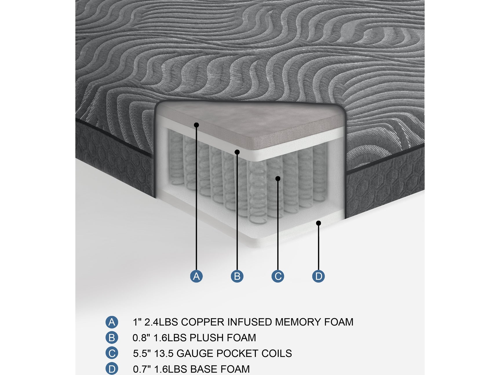 Taurus Dark Gray 8" Copper-Infused Memory Foam Hybrid Mattress Display Cube - Ornate Home