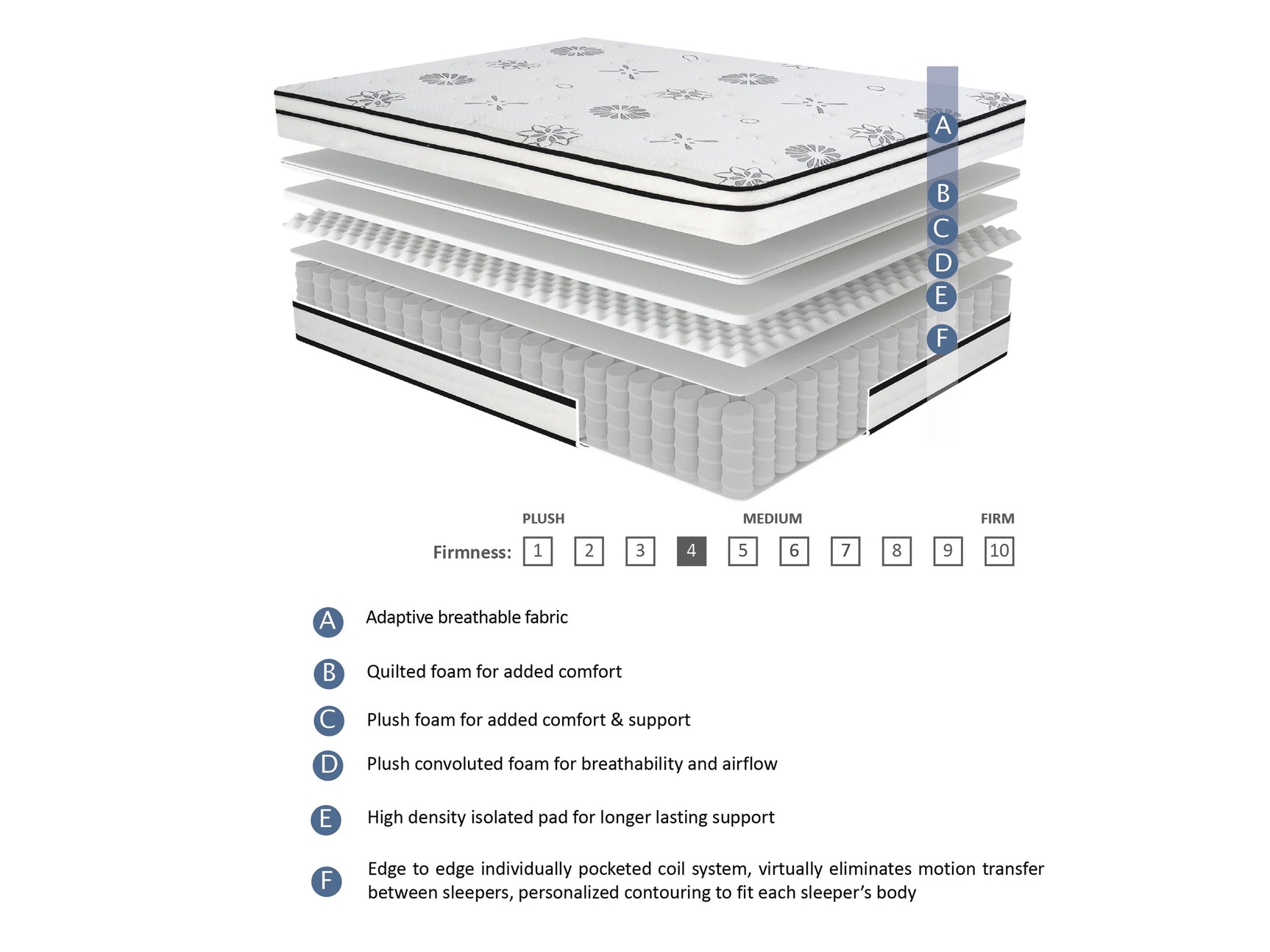 Vela White 12" Queen Hybrid Mattress - Ornate Home