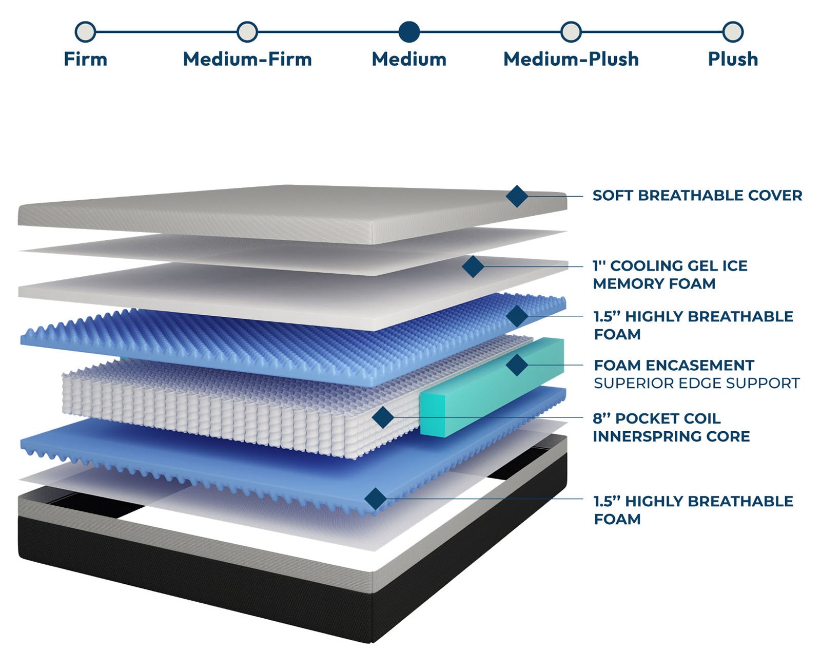Verbena Mattress - Ornate Home