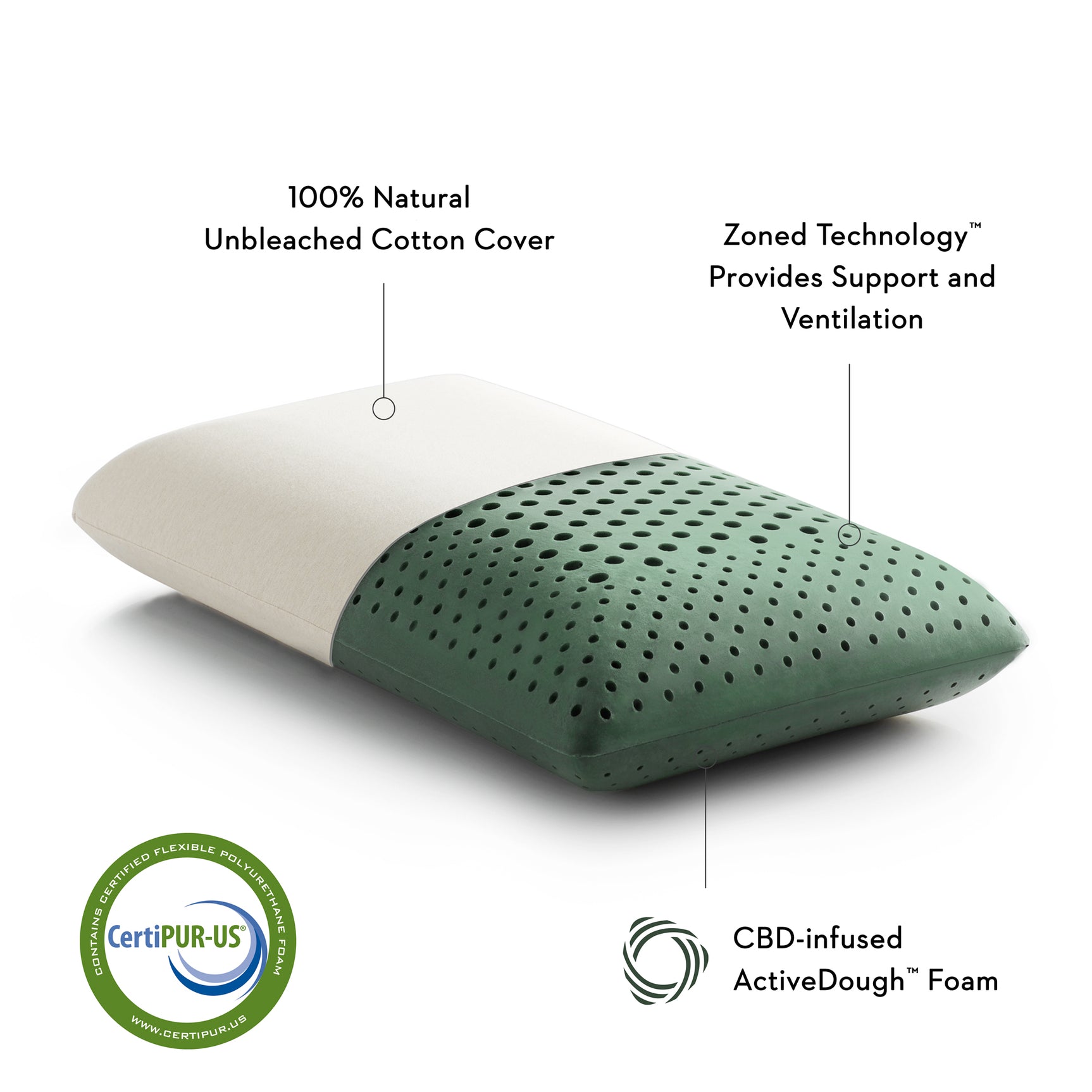 Zoned ActiveDough™ Cbd Oil King Pillow - Ornate Home