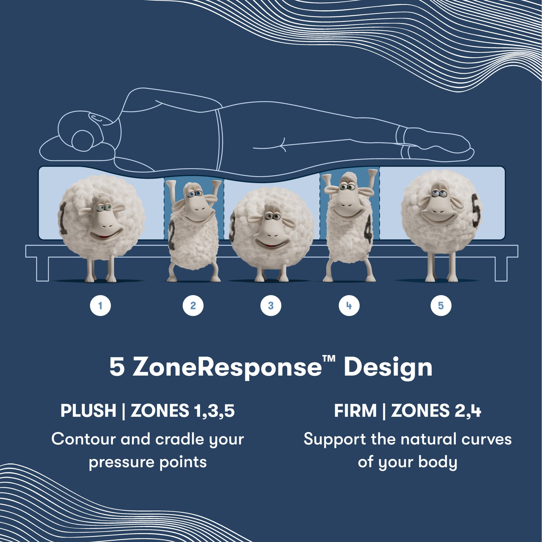 iComfort Iona 13" Light Blue/Multicolor Memory Foam Cal King Medium Mattress