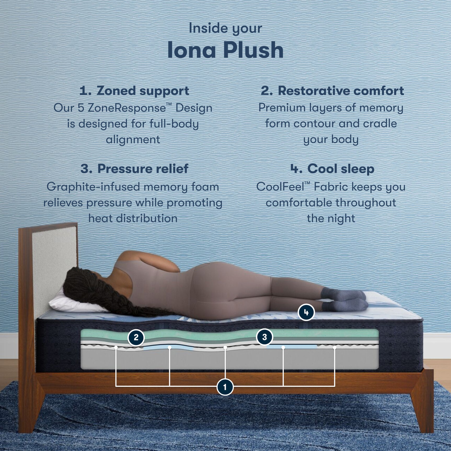 iComfort Iona 13" Light Blue/Multicolor Memory Foam Full Plush Mattress - Ornate Home
