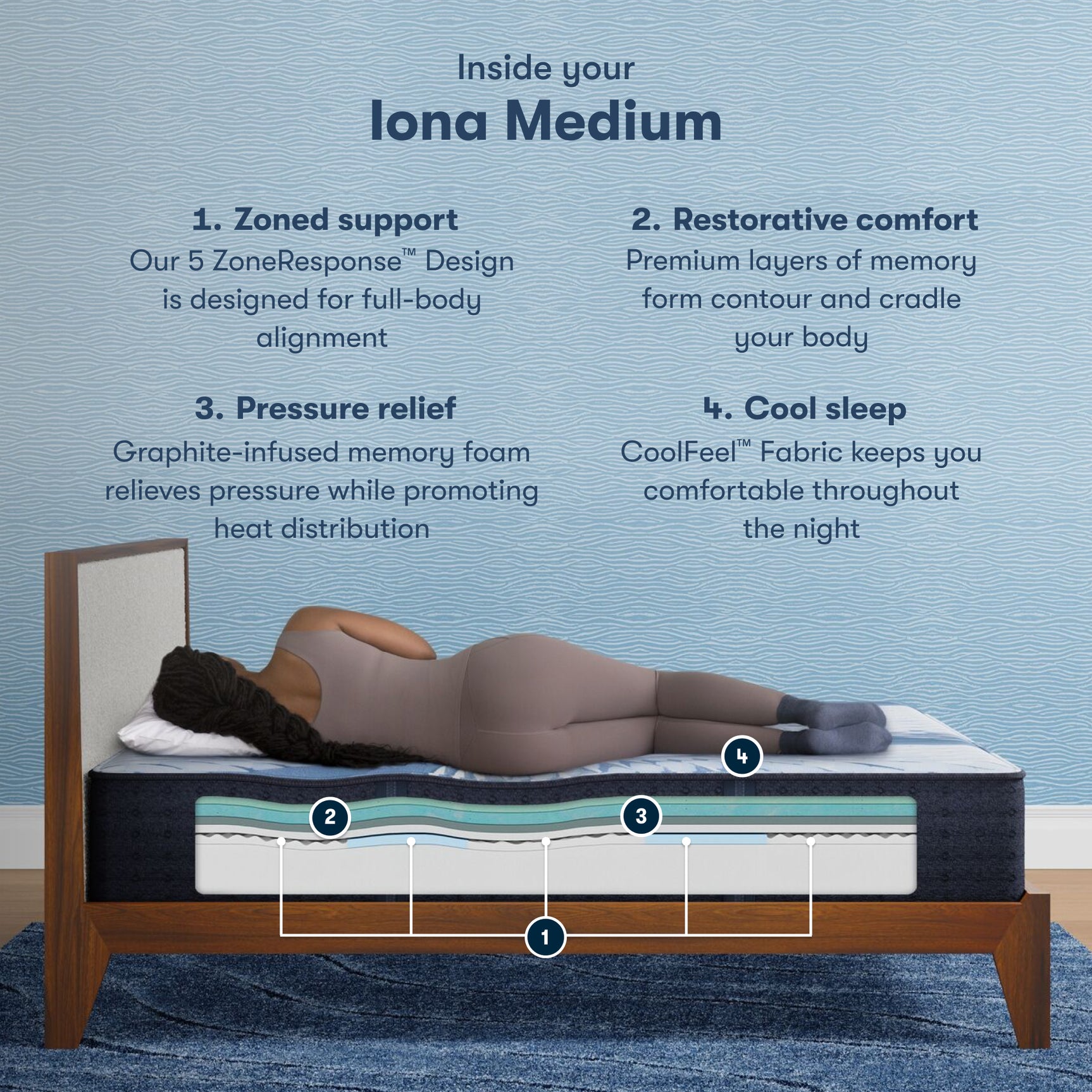iComfort Iona 13" Light Blue/Multicolor Memory Foam Queen Medium Mattress - Ornate Home