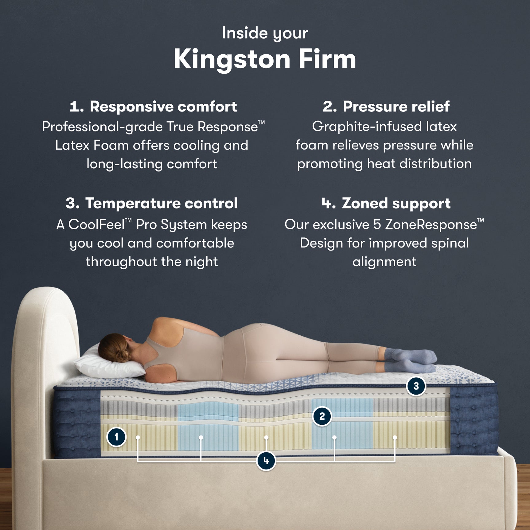 iComfortPro Kingston 14" Dark Blue/White Latex Foam Queen Firm Mattress - Ornate Home