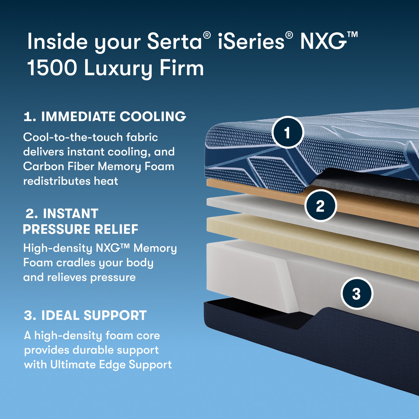 iSeries NXG 1500 Luxury Firm 12" Dark Blue Memory Foam Queen Firm Mattress - Ornate Home