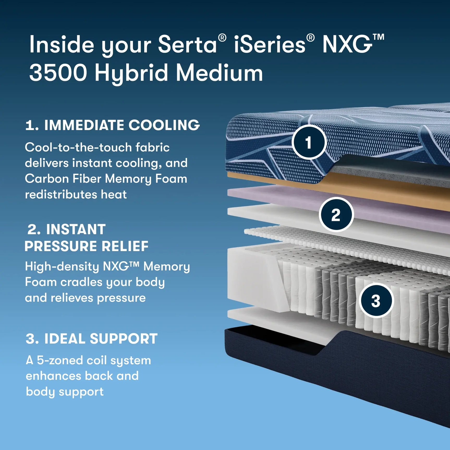 iSeries NXG 3500 Hybrid Medium 13.5" Dark Blue Hybrid Twin XL Medium Mattress - Ornate Home