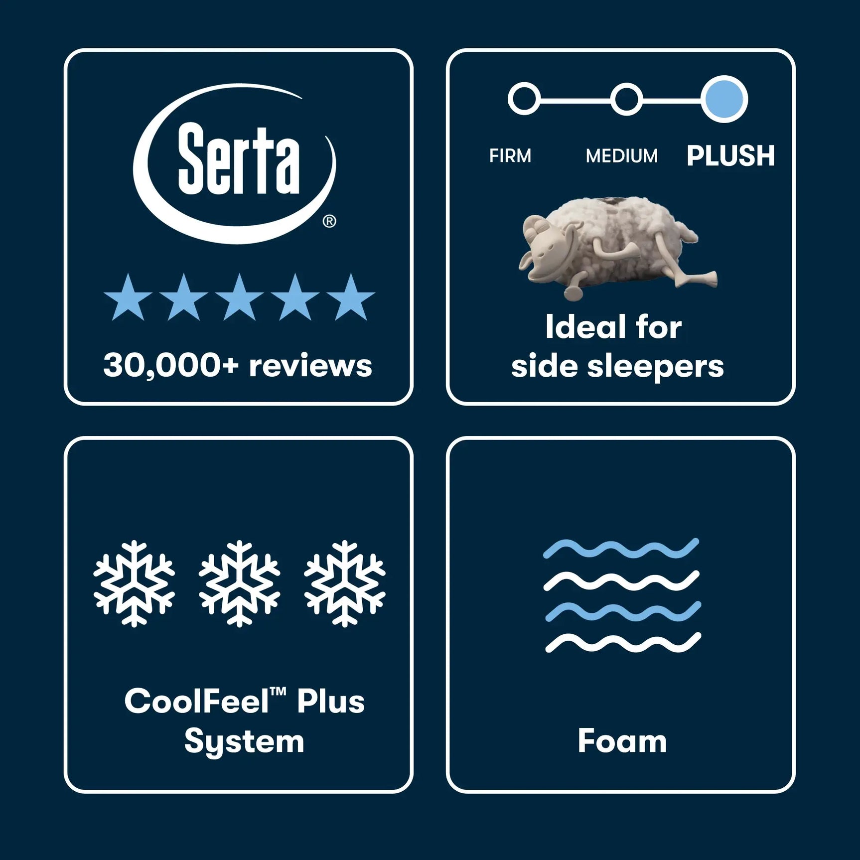 iSeries NXG 4500 Plush 13.5" Dark Blue Memory Foam Full Ultra Plush Mattress - Ornate Home