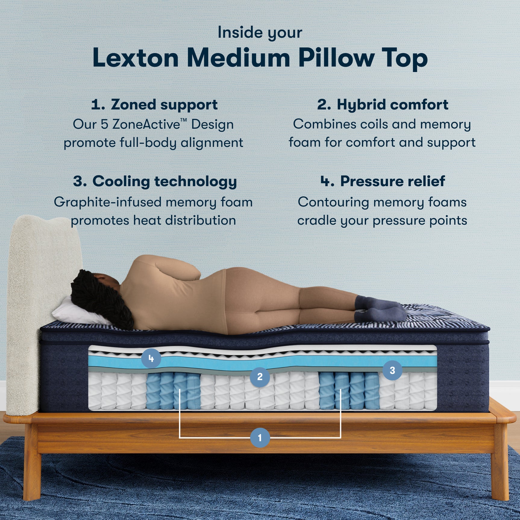 Perfect Sleeper X Lexton 14.25" Dark Blue/Black Hybrid Queen Medium Pillow Top Mattress