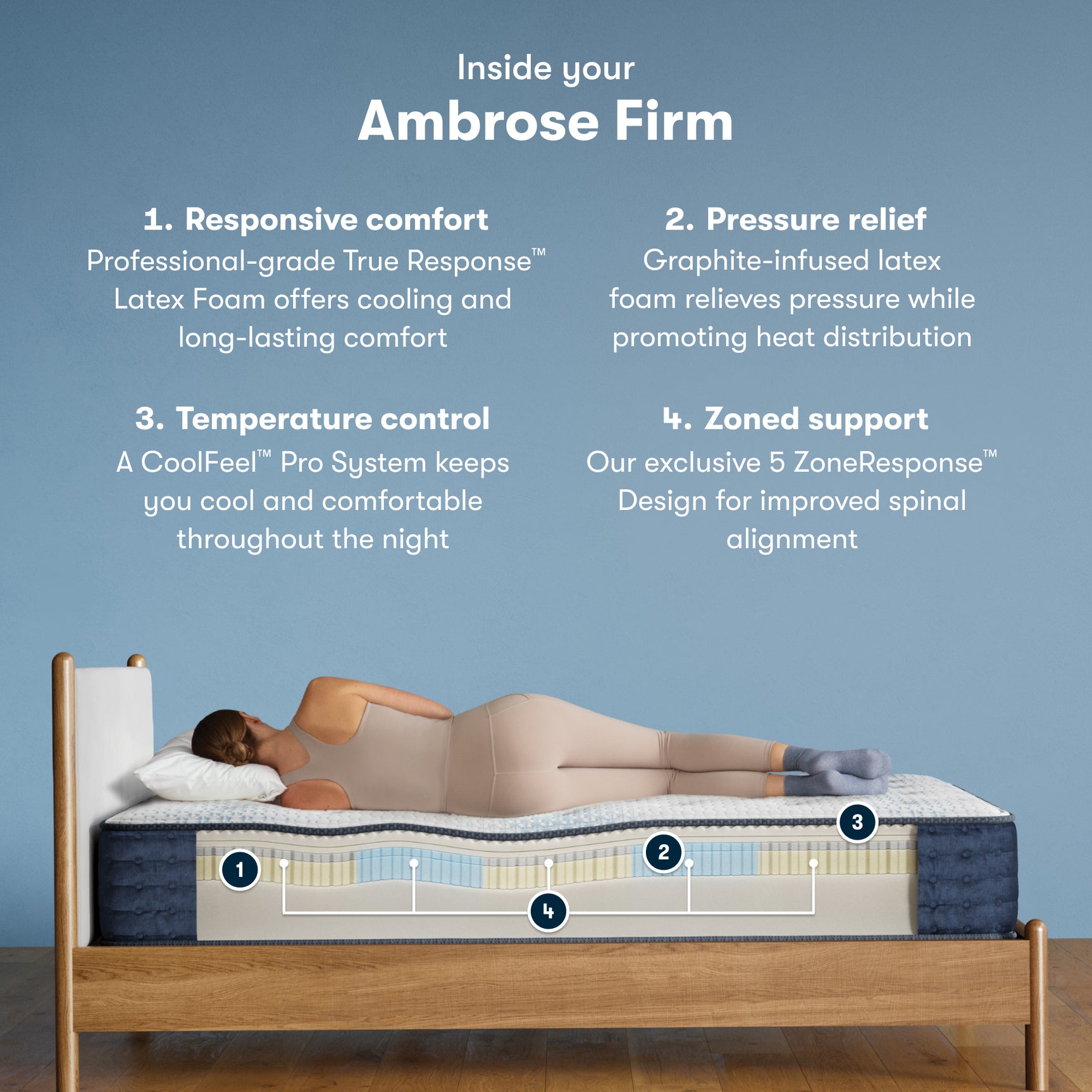 iComfortPro Ambrose 13" Dark Blue/White Latex Foam King Firm Mattress