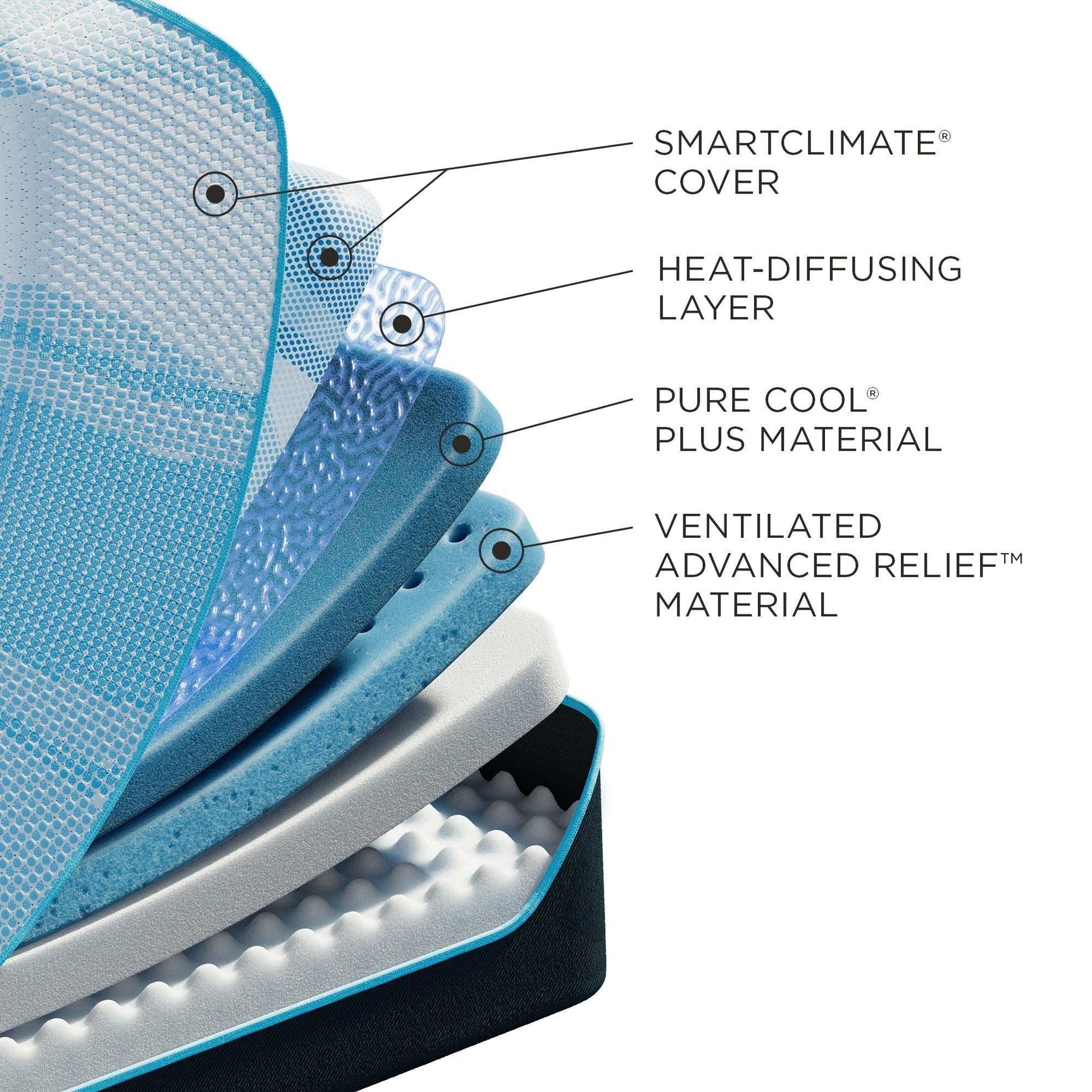 TEMPUR LUXE breeze 2.0 Firm Mattress - Ornate Home