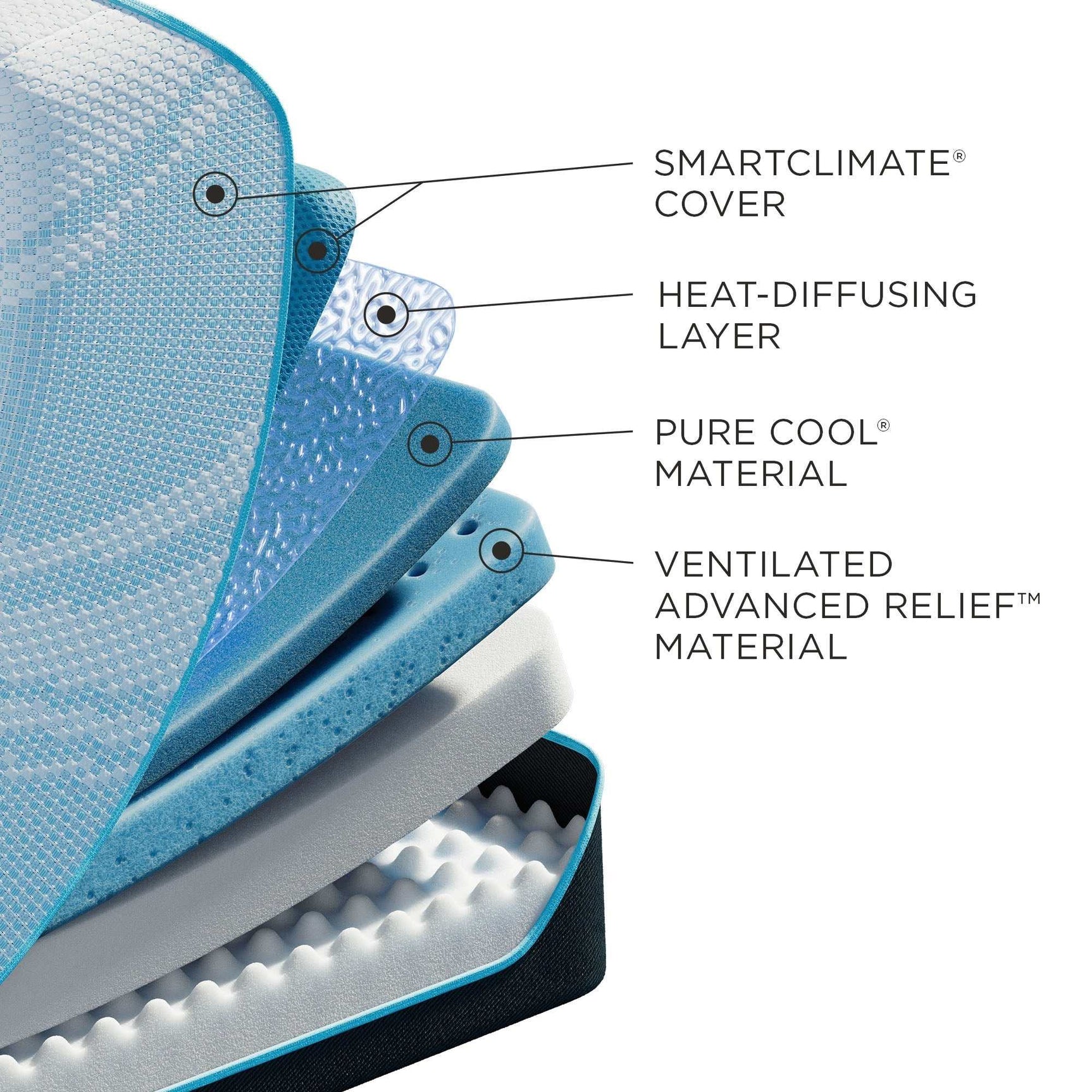 TEMPUR PRObreeze 2.0 Medium Mattress - Ornate Home