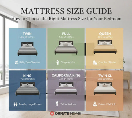 A comprehensive mattress size chart showing dimensions and ideal room types for Twin, Full, Queen, King, California King, and Twin XL mattresses to help choose the right bed size for a bedroom.