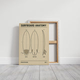 Surfboard Anatomy Shortboard Print