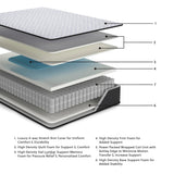 Anniversary Edition Firm White Queen Mattress