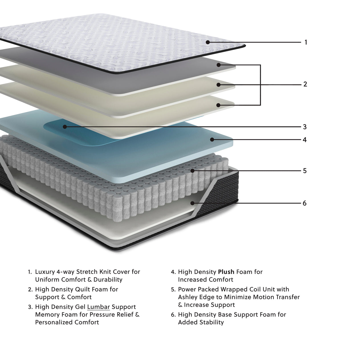 Anniversary Edition Plush White California King Mattress