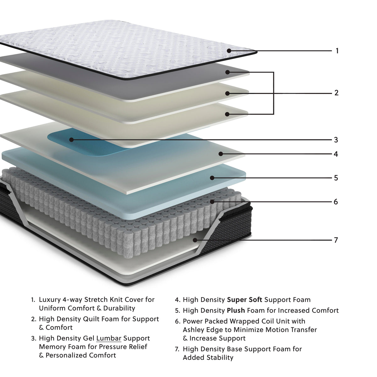 Anniversary Edition Pillowtop White Twin Mattress