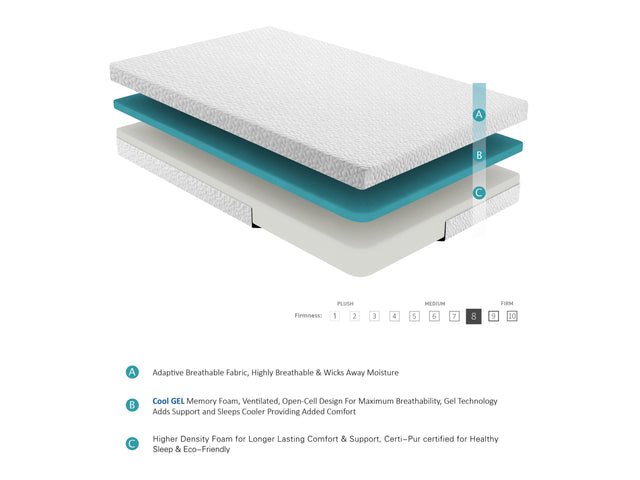 Altair White 6" Full Gel-Infused Memory Foam Mattress - Ornate Home