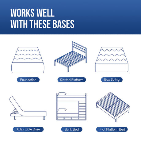 Artemisia White 6" Twin XL Memory Foam Mattress (Roll-In-Box) - Ornate Home