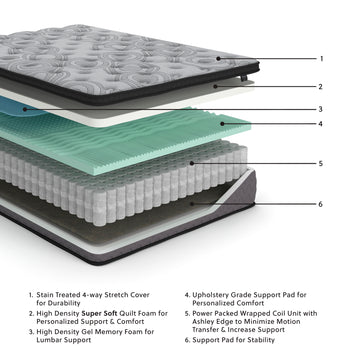 Augusta2 Gray Queen Firm Mattress - Ornate Home