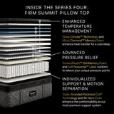 Beautyrest Black Series Four 17.5" Black Innerspring Cal King Split Firm Pillow Top Mattress - Ornate Home