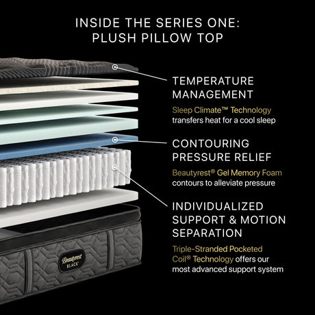 Beautyrest Black Series One 14.5" Black/Gray Innerspring Full Plush Pillow Top Mattress - Ornate Home
