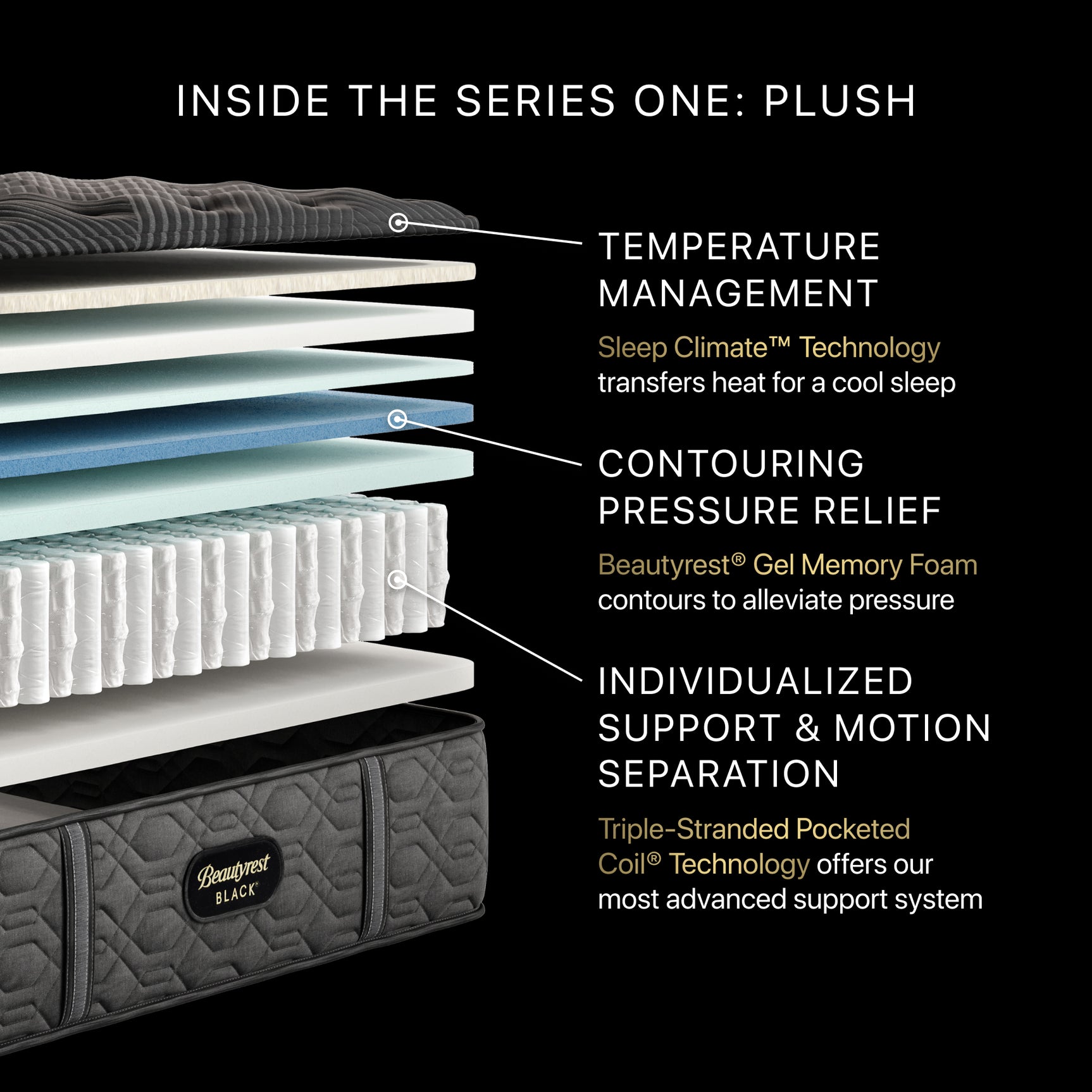 Beautyrest Black Series One 14" Black/Gray Innerspring King Plush Mattress - Ornate Home