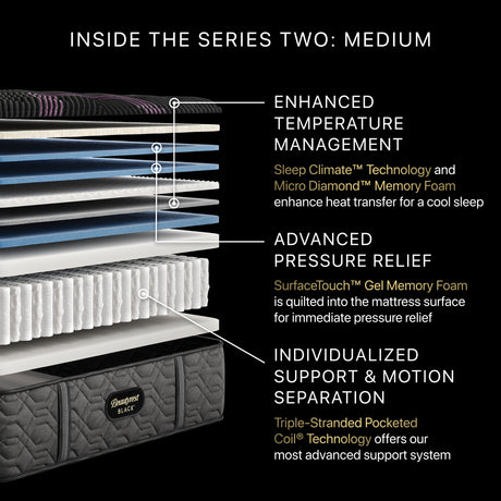 Beautyrest Black Series Two 15.5" Black Innerspring California King Medium Mattress - Ornate Home