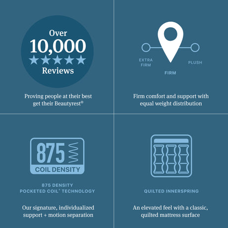 Beautyrest Level One Gray Innerspring Full Firm Mattress - Ornate Home