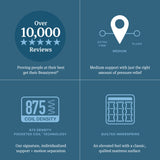 Beautyrest Level One Gray Innerspring Full Medium Mattress - Ornate Home