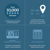 Beautyrest Level One Gray Innerspring Queen Plush Mattress - Ornate Home