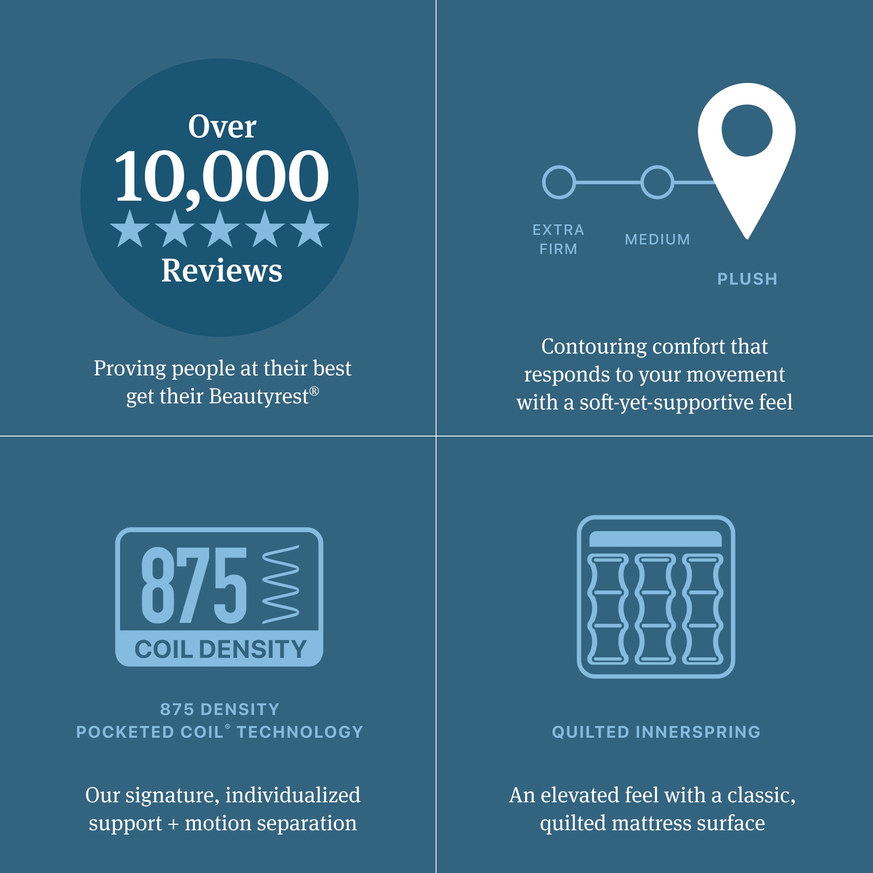 Beautyrest Level One Gray Innerspring Twin XL Plush Mattress - Ornate Home