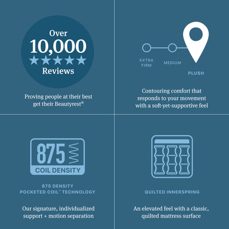 Beautyrest Level One Gray Innerspring Twin XL Plush Mattress - Ornate Home