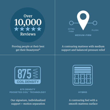 Beautyrest Level Two Gray Hybrid Full Hybrid Medium Firm Mattress - Ornate Home